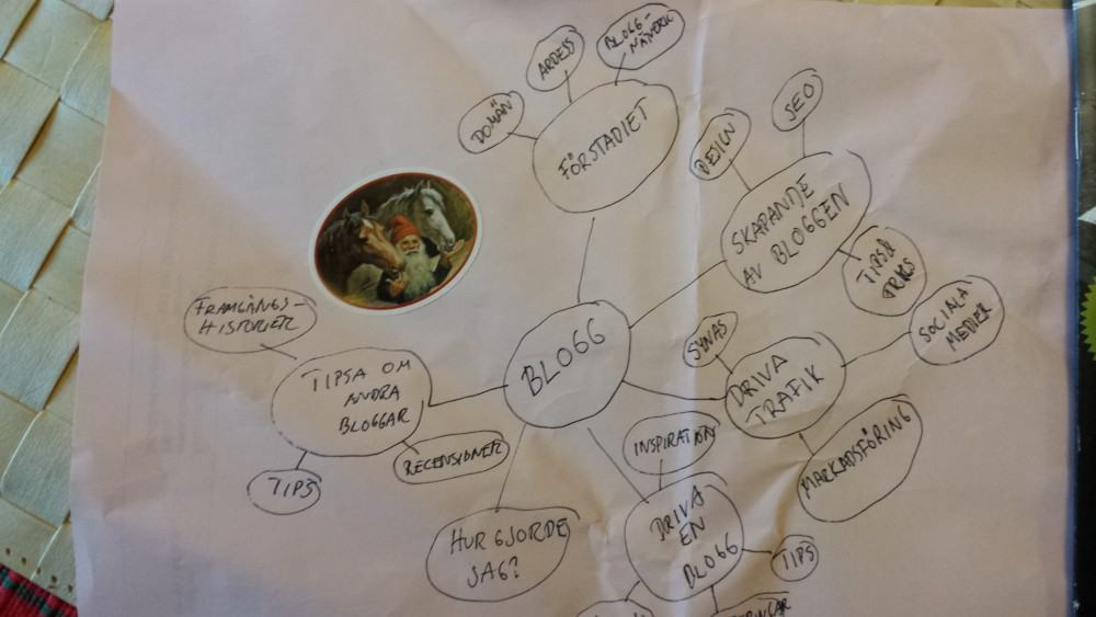 blogg innehåll