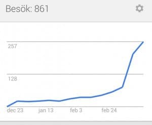 antal besökare från Google