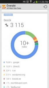 besökarstatistik och intäkter juni
